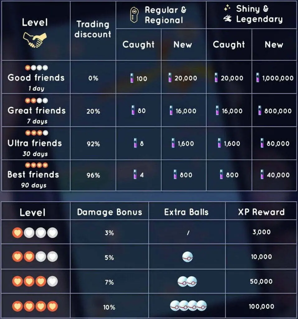 PoGoFighter