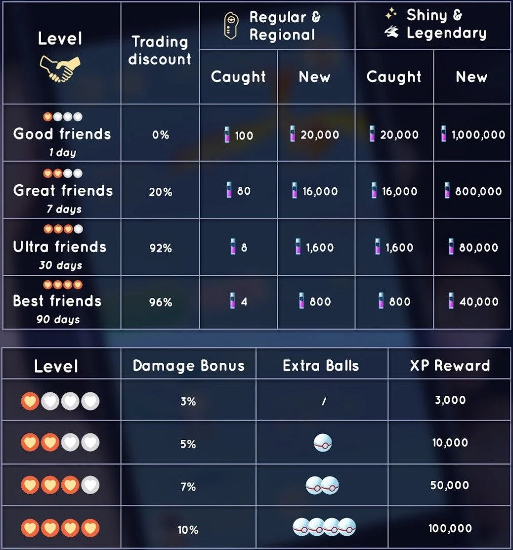 Pokémon GO Ultra Beast Pheromosa – Trade 1.000.000 stardust (Read