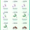 Pokémon Go * Shiny Regigigas * Mini P T C have 80.000 stardust