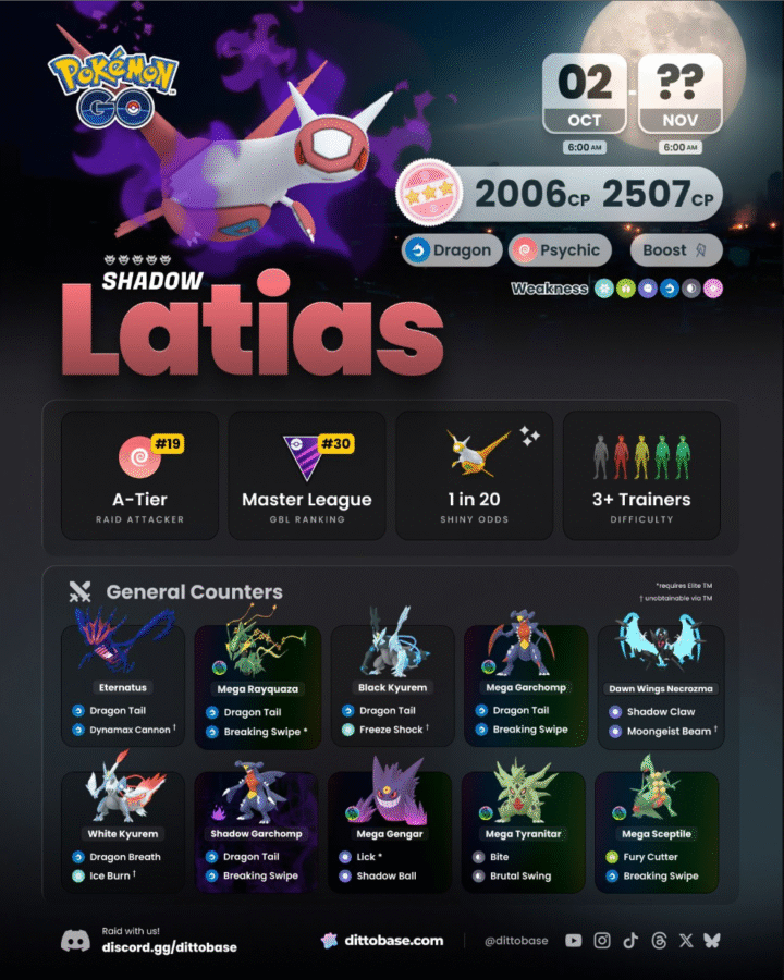 Pokémon GO Raid Boss Farm- x10 Shadow Latias (READ DESCRIPTION)